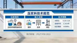 枣强本地工厂讲解：说一遍公路压浆料和铁路压浆料的区别