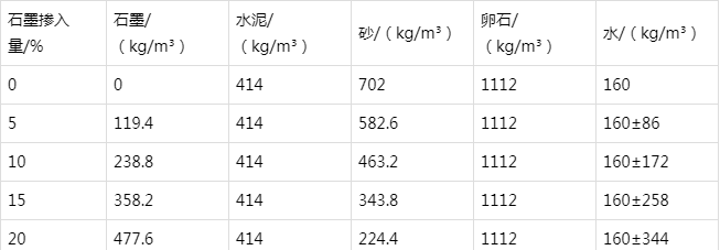 枣强防静电水泥砂浆怎么做(附配比及施工方法)